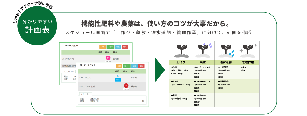 かかりやすい計画表